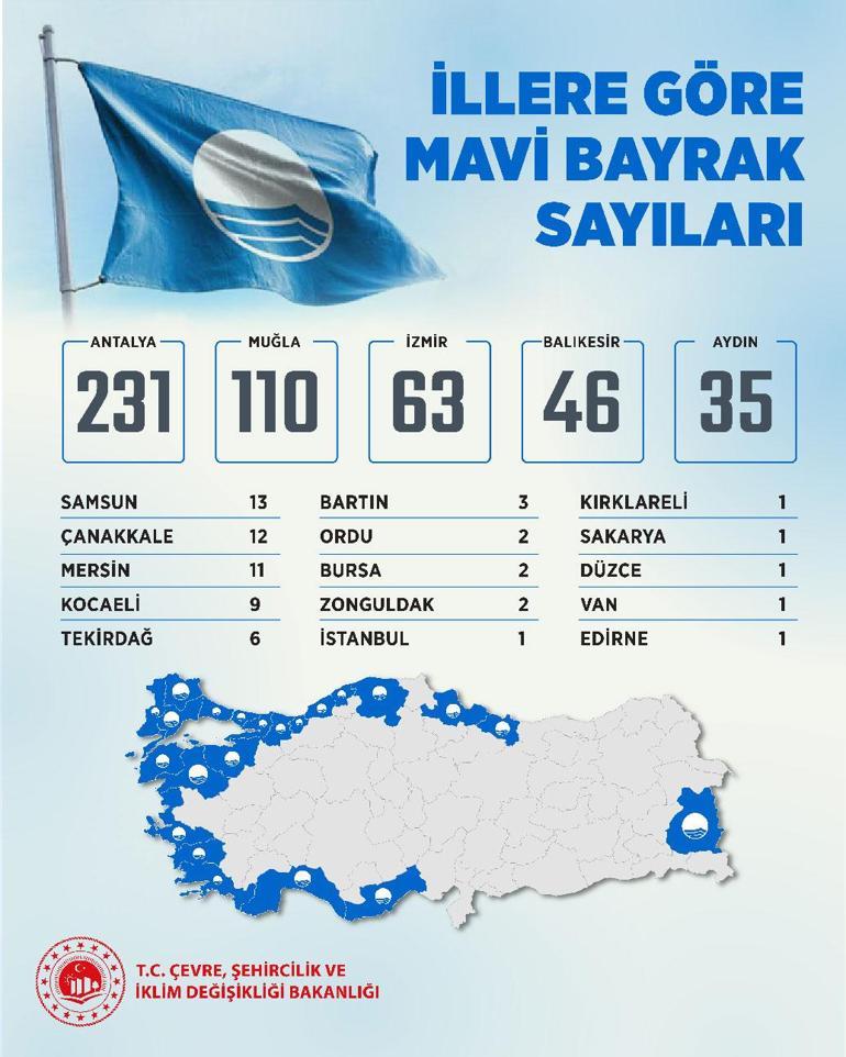 Türkiyede Mavi Bayraklı plajların sayısı yükseldi