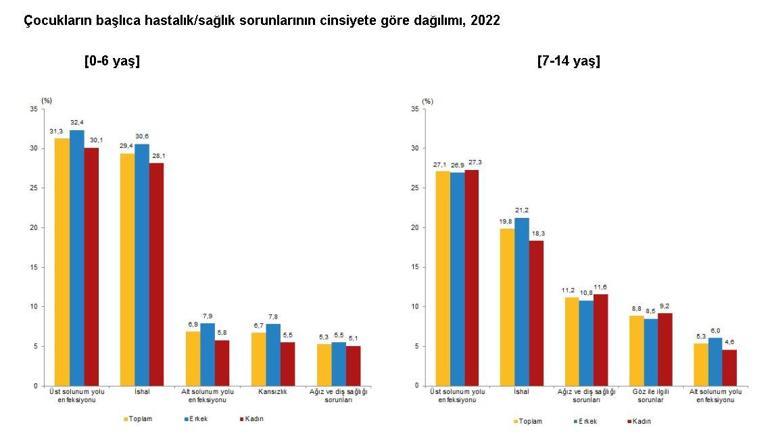 Türkiyede 15 yaş ve üzeri nüfusun yüzde 20,2si obez