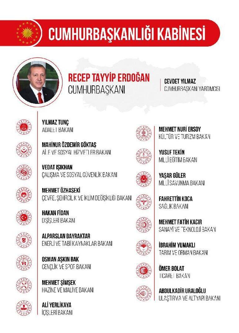 Türkiye Yüzyılının ilk bakanları Cumhurbaşkanı Erdoğan yeni kabineyi açıkladı