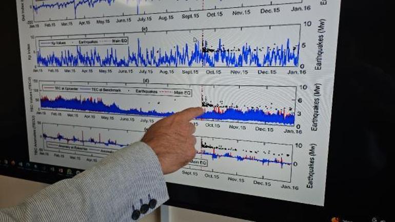 Türk bilim insanları, dünyaca kabul gören deprem sinyali teorisini çürüttü Müthiş keşif