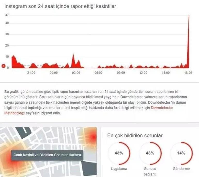 Instagram açılmıyor, neden Instagram açılmıyor ne yapmalıyım, instagram giriş sorunu nasıl çözülür, instagram giriş hatası kaç gün sürer