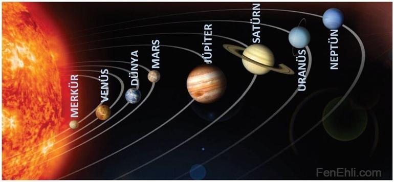 7. Sınıf Güneş Sistemi Ve Ötesi: Güneş Sistemi Detaylı Konu Anlatımı Ve Örnek Sorular
