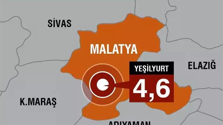Malatyada 4.6 büyüklüğünde deprem