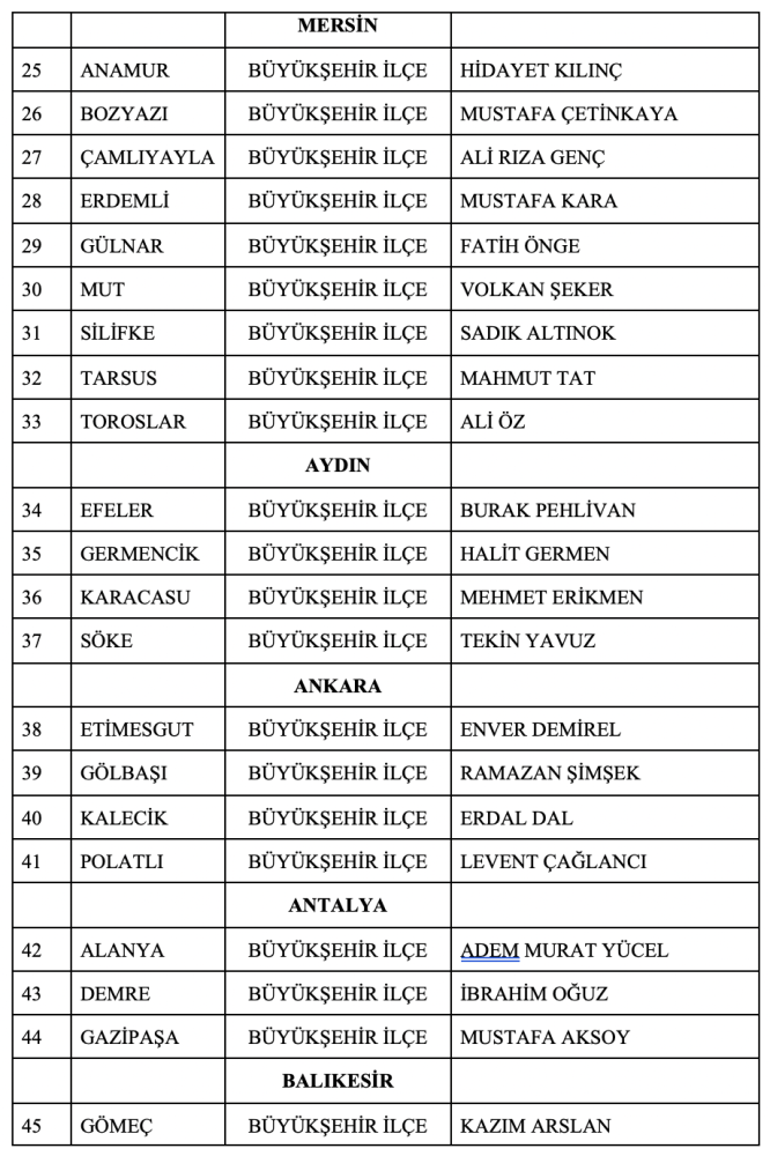 MHP belediye başkan adaylarını açıkladı