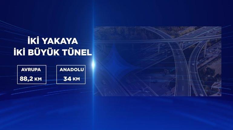 AK Parti İBB Başkan adayı Murat Kurum projelerini açıkladı: İki yakaya iki büyük tünel, Silivriye metrobüs