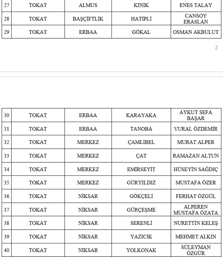 MHPde 55 belediye başkan adayı daha belli oldu