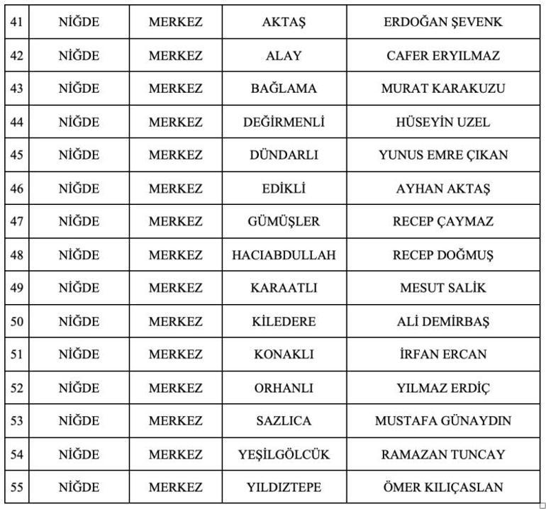 MHPde 55 belediye başkan adayı daha belli oldu