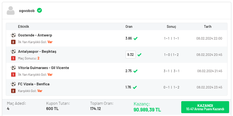 Muleka 88’de attı, Beşiktaş maçında 9.32’lik oran yakaladı 90 bin 389 TL kazandı…