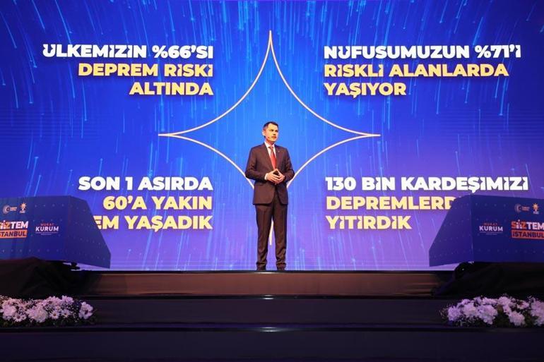 İstanbul afetlere nasıl hazırlanacak AK Parti İBB Başkan Adayı Murat Kurum açıkladı