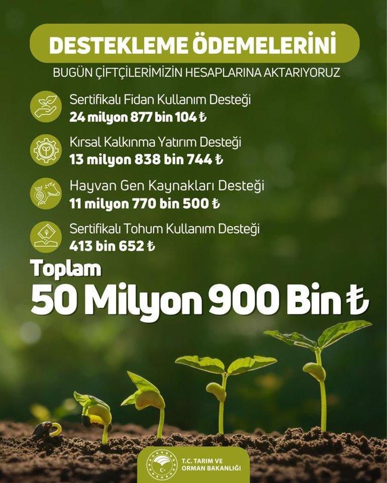 Tarım ve Orman Bakanlığı müjdeyi duyurdu Çiftçiye 50 milyon 900 bin TL destek ödemesi