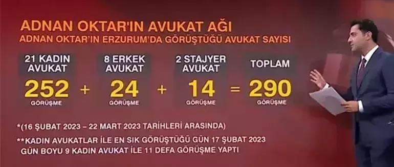 Adnan Oktarın yeni planı deşifre oldu 252 kadın, 24 erkek avukatla görüştü