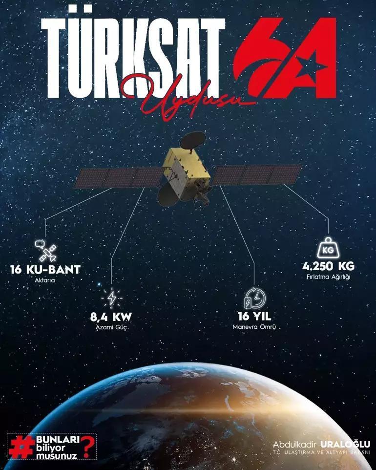 Bakan Uraloğlu duyurdu: TÜRKSAT 6A’ya yeni logo