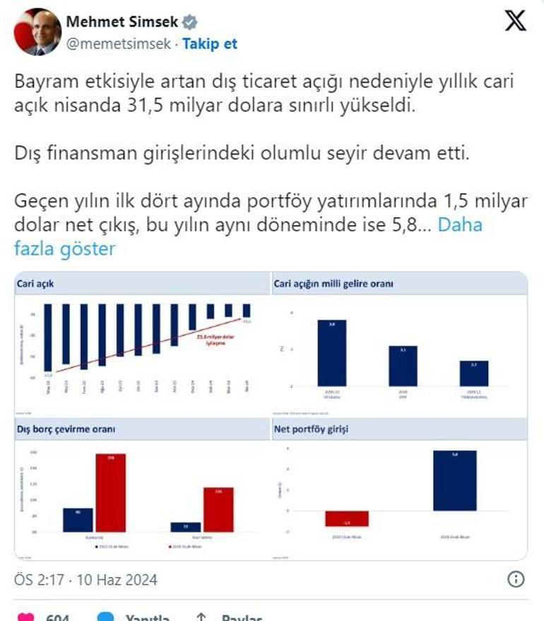 Bakan Şimşek: Yılın ilk dört ayında 5,8 milyar dolar net giriş oldu