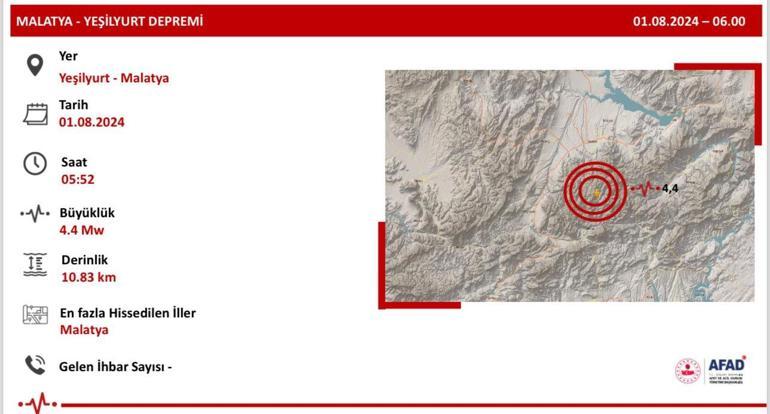 Malatyada 4.4 büyüklüğünde deprem