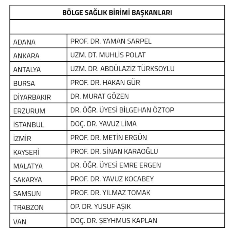 TFFde bağlık birimleri başkanları belirledi: Adanadan Yaman Sarpere önemli görev