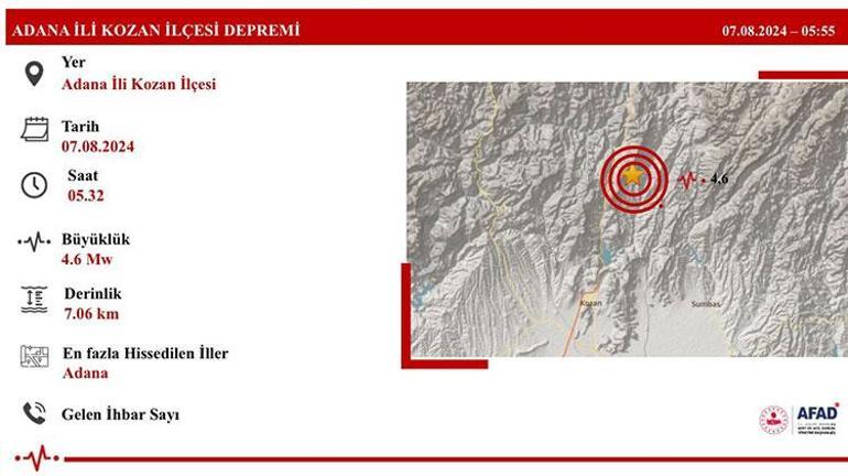 Adanada peş peşe korkutan 3 deprem AFAD açıkladı, Uzmandan kritik uyarı geldi