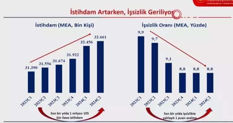 Ekonomide yol haritası belli oldu Cevdet Yılmaz: Temel amaç enflasyonu tek haneye düşürmek