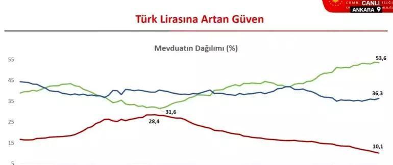 Ekonomide yol haritası belli oldu Cevdet Yılmaz: Temel amaç enflasyonu tek haneye düşürmek