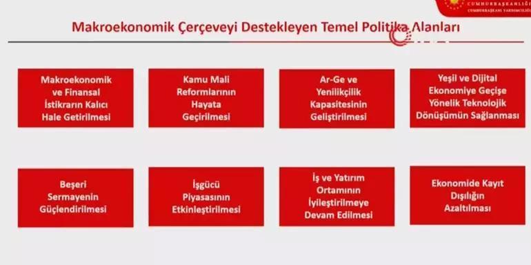 Ekonomide yol haritası belli oldu Cevdet Yılmaz: Temel amaç enflasyonu tek haneye düşürmek