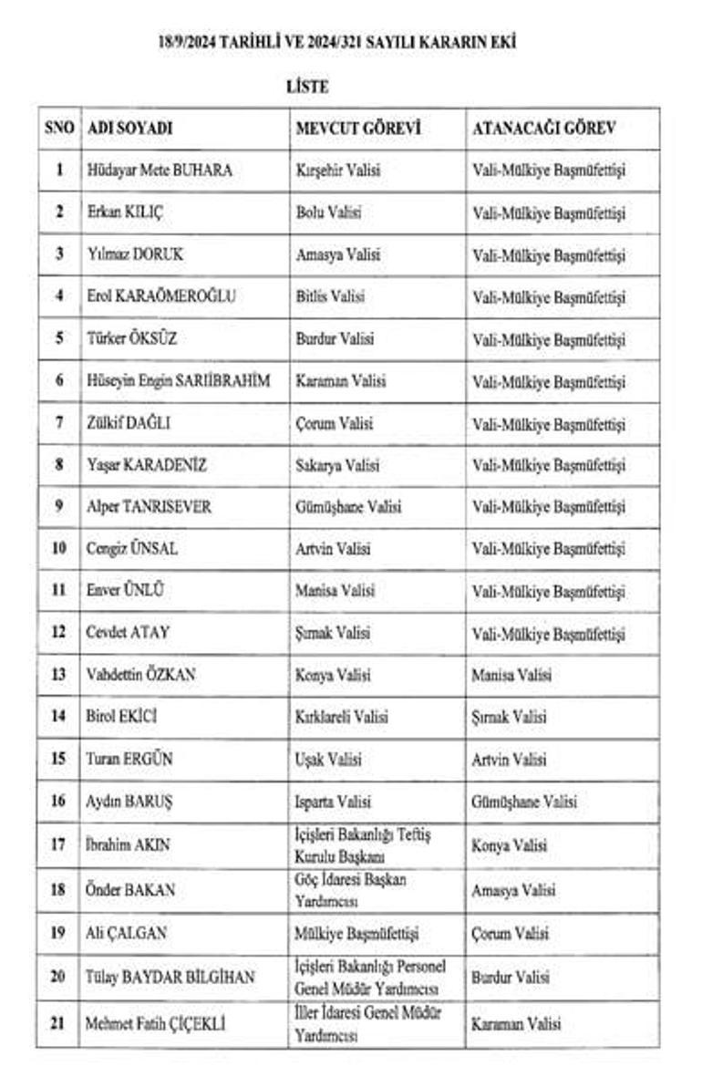 Resmi Gazetede yayımlandı 16 ilin valisi değişti