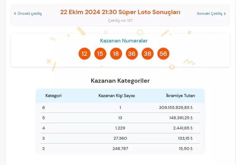 Süper Lotoda 309 milyon 155 bin 829 TLlik büyük ikramiye sahibini buldu