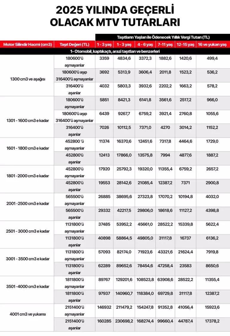 Yeniden değerleme oranı belli oldu Ehliyet, pasaport, vergi, harç ve cezaların yeni fiyatları açıklandı