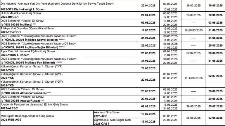 2025 YKS tarihleri belli oldu ÖSYM duyurdu