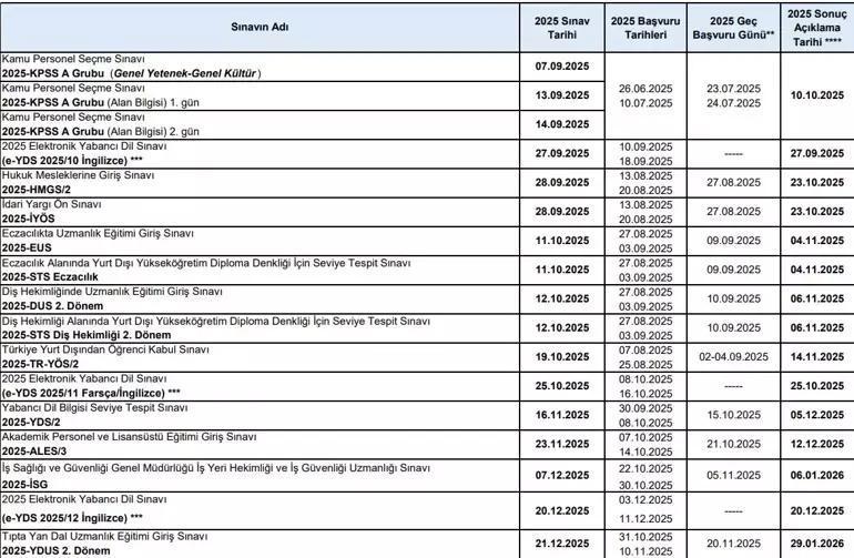 2025 YKS tarihleri belli oldu ÖSYM duyurdu