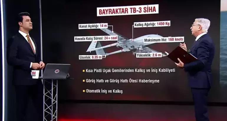 Dünya havacılık tarihinde bir ilk: Türkler başardı Bayraktar TB3 kısa pistli bir gemiden iniş kalkış yapmayı başaran ilk İHA oldu