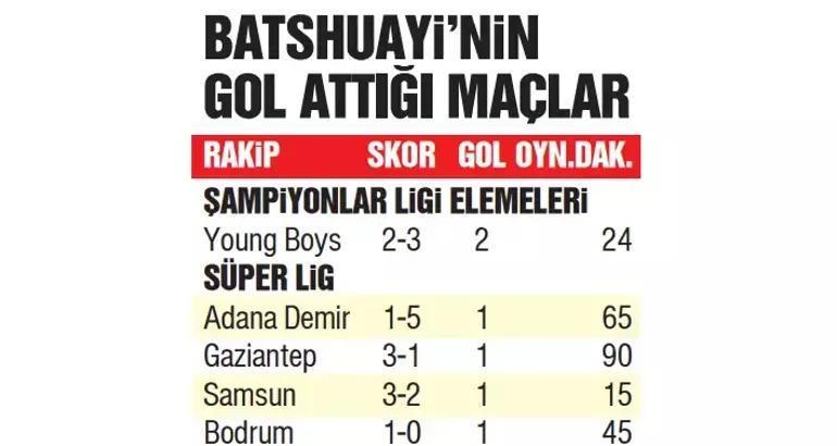 Galatasarayın nöbetçi golcüsü Michy Batshuayi