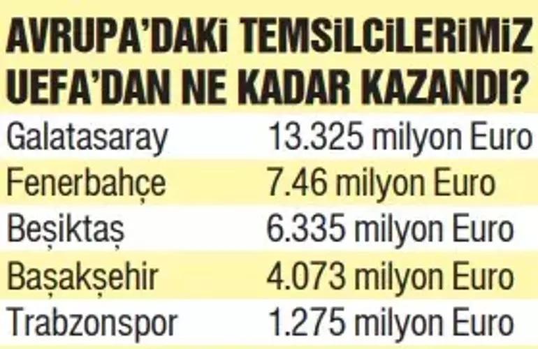 UEFAdan Galatasaraya 13.3 milyon euro