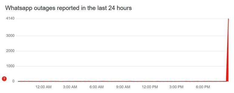WhatsApp, Instagram ve Facebook çöktü mü İlk açıklama geldi