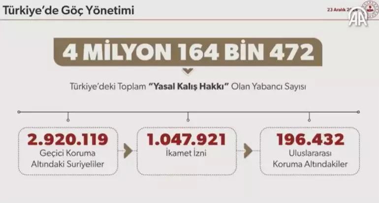 İçişleri Bakanı Yerlikaya, Suriyelilerin geri dönüş rakamlarını paylaştı: Günlük dönüş sayısı 6,8 kat arttı