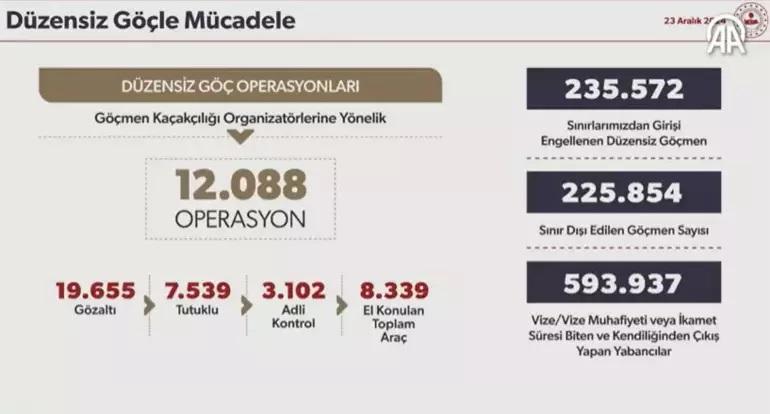 İçişleri Bakanı Yerlikaya, Suriyelilerin geri dönüş rakamlarını paylaştı: Günlük dönüş sayısı 6,8 kat arttı