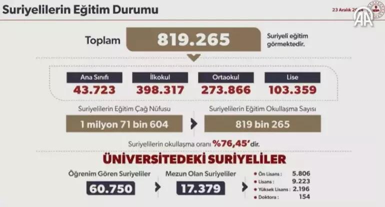 İçişleri Bakanı Yerlikaya, Suriyelilerin geri dönüş rakamlarını paylaştı: Günlük dönüş sayısı 6,8 kat arttı