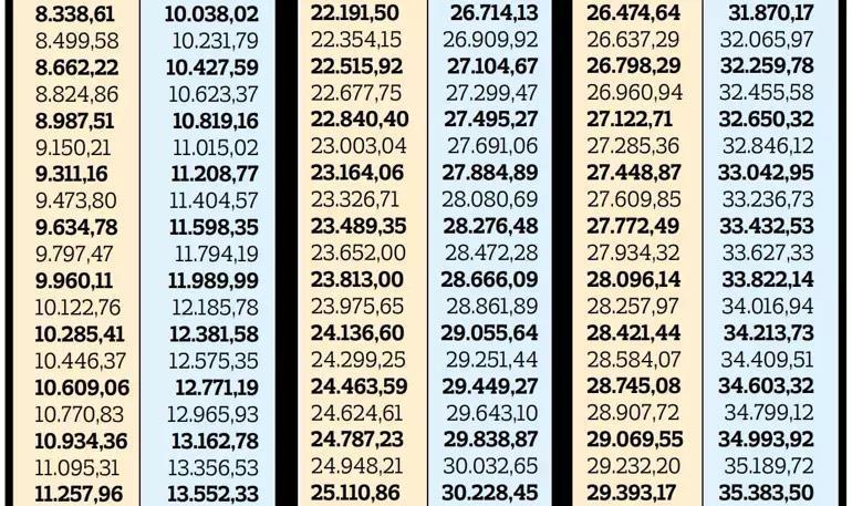 Zam geldi Kuruşu kuruşuna hesaplandı, işte hisse oranlarına göre yeni maaşlar