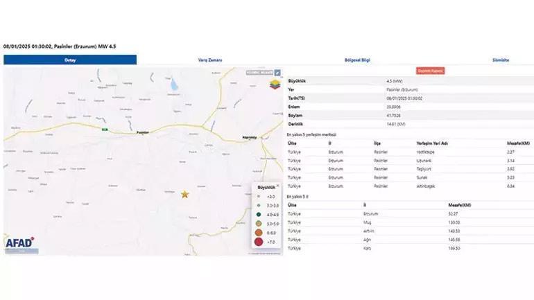 Erzurumda 4.5 büyüklüğünde deprem