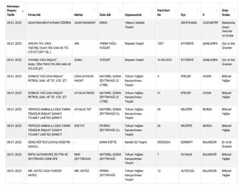 Tarım ve Orman Bakanlığı, gıda sahtekarlarının yeni listesini yayınladı