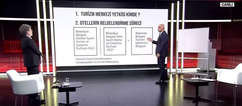 Kültür ve Turizm Bakanı Mehmet Nuri Ersoydan CNN Türkte önemli açıklamalar