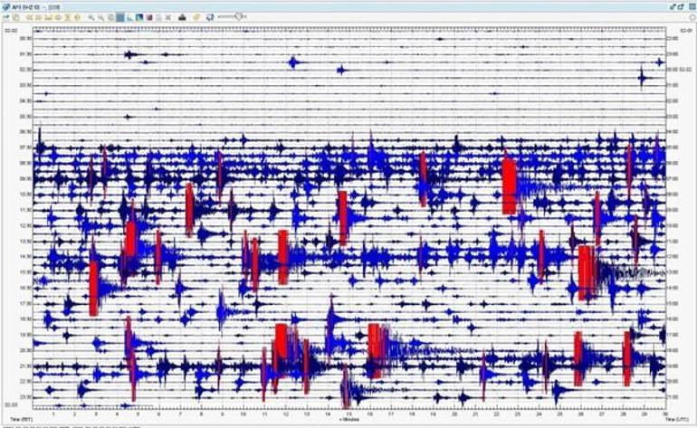 Ege büyük deprem için sinyal mi veriyor 400 defa sallandı, profesörler adaya gitti Sismik aktivite artıyor