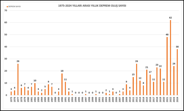 Ege büyük deprem için sinyal mi veriyor 400 defa sallandı, profesörler adaya gitti Sismik aktivite artıyor