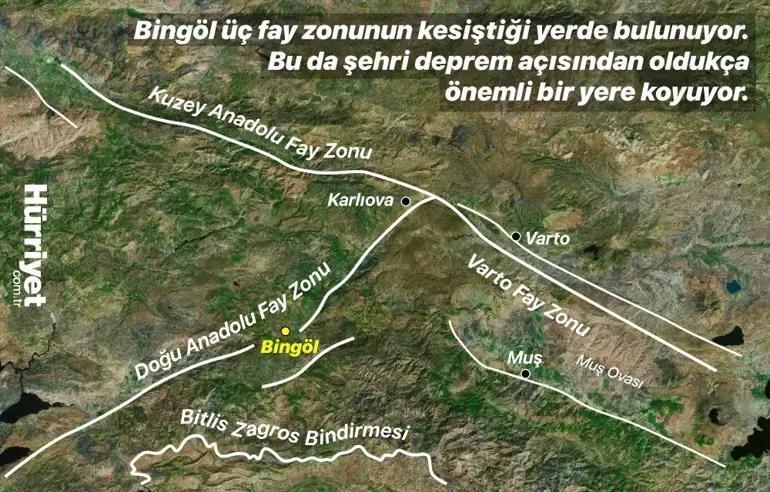 Deprem felaketinin 2. yılı Uzmanlar o bölgeye işaret ediyor: 7.2 büyüklüğüme kadar deprem üretebilir