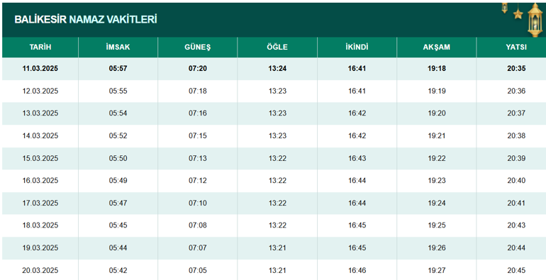 BALIKESİR 13 MART İmsakiye | İftar ve Akşam Ezanı Vakti (2025): Balıkesirde iftar kaçta, oruç kaçta açılacak