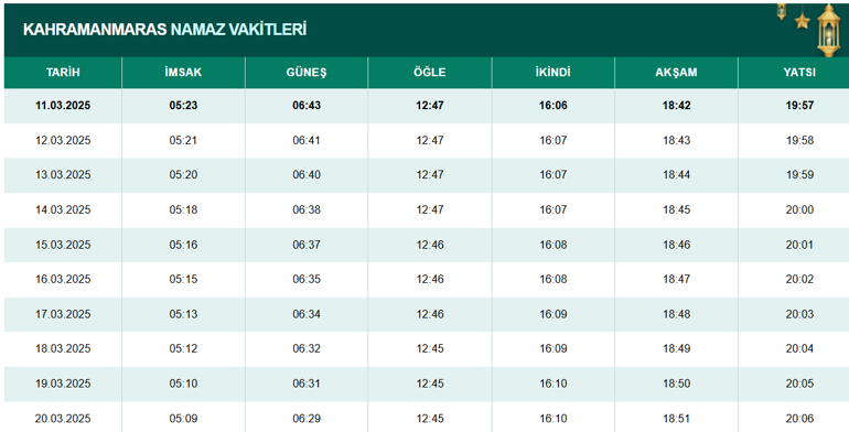 KAHRAMANMARAŞ 13 MART İmsakiye | İftar ve Akşam Ezanı Vakti (2025): Kahramanmaraşta iftar kaçta, oruç kaçta açılacak