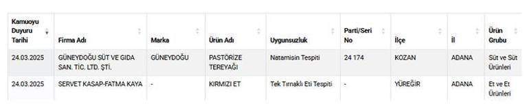 Bakanlıktan yeni taklit ve tağşiş listesi Eşek ve at eti skandalı bir ilimizde ortaya çıktı