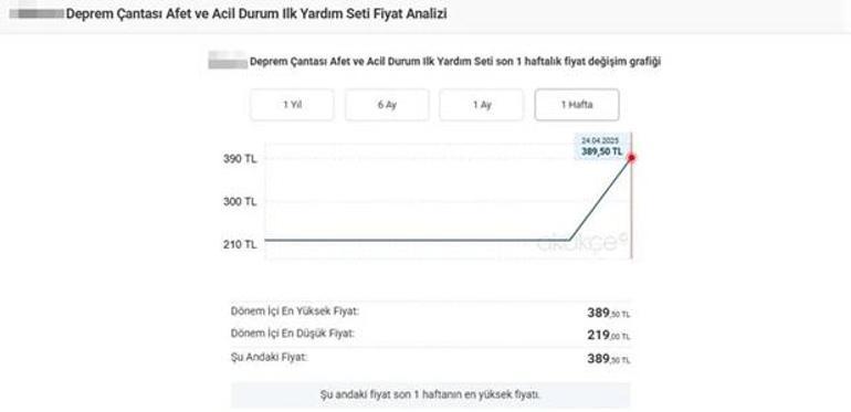 Millet can derdinde onlar para derdinde Deprem çantasına ve çadıra üst üste zam geldi