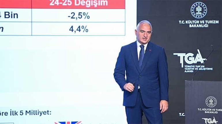 Bakan Ersoy, turizmde ilk çeyrek verilerini açıkladı: İlk çeyrekte 8.9 milyon turist, 2025 hedefimiz 65 milyon ziyaretçi