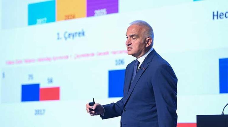 Bakan Ersoy, turizmde ilk çeyrek verilerini açıkladı: İlk çeyrekte 8.9 milyon turist, 2025 hedefimiz 65 milyon ziyaretçi