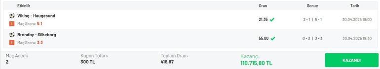 2 maçın skorunu bildi, 416.87 oran tutturarak 110 bin TL kazandı