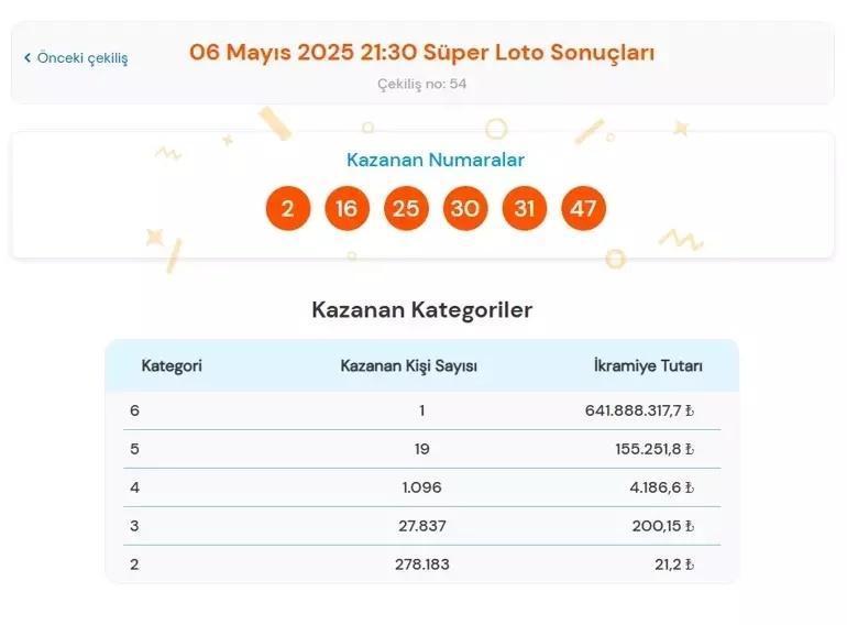 Süper Lotoda 641 milyon 888 bin 317 TLlik büyük ikramiye sahibini buldu